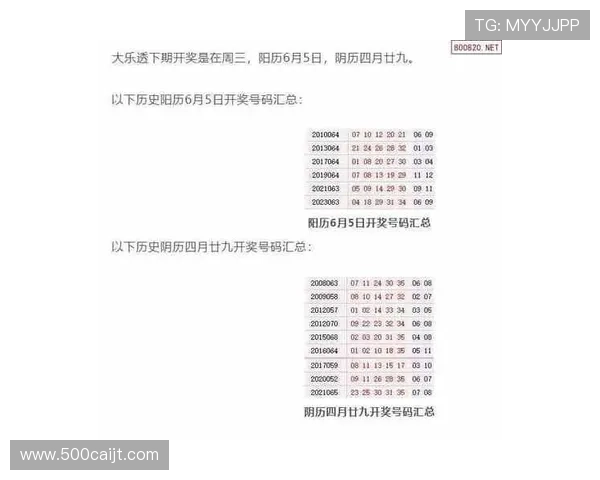 大乐透最新开奖结果查询与历史中奖号码搜索